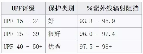 防晒衣什么牌子好