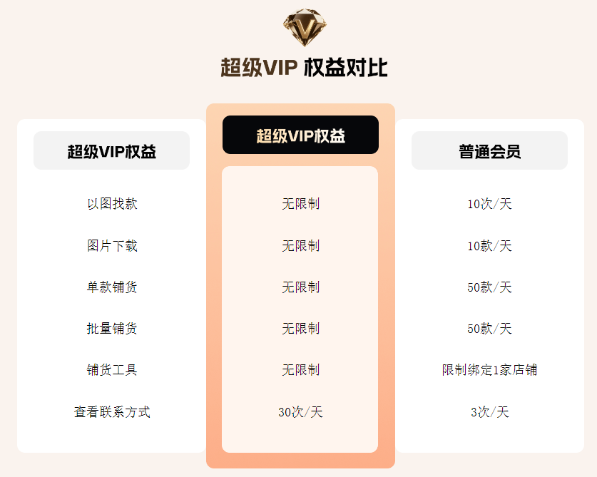 VIP会员.png VIP会员.png